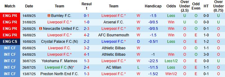 Nhận định Liverpool vs Atletico 02h00 ngày 18/09: Sức mạnh Lữ đoàn đỏ - Ảnh 3