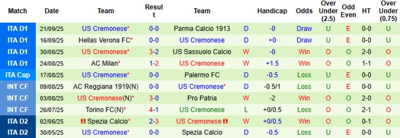 Nhận định Como vs Cremonese, 20h00 ngày 27/9: Ma thuật của Fabregas - Ảnh 4