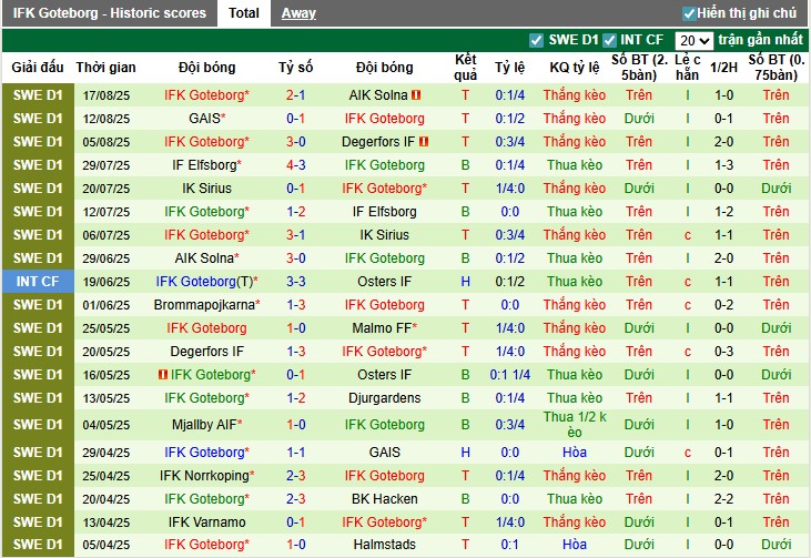 Nhận định, Soi kèo Qviding vs Goteborg, 23h30 ngày 20/08: Vùi dập đối thủ - Ảnh 4