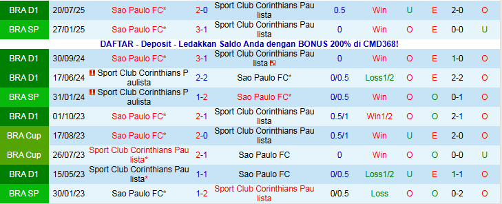 Nhận định Corinthians vs Sao Paulo 5h30 ngày 21/11: Chủ nhà gây thất vọng - Ảnh 4