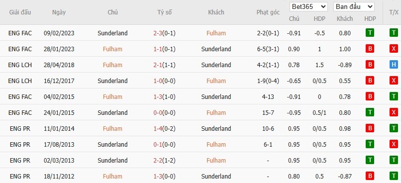 Nhật định phạt góc Fulham vs Sunderland, 22h ngày 22/11 - Ảnh 6