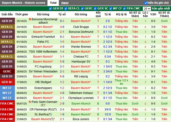 Nhận định Koln vs Bayern Munich, 2h45 ngày 30/10: Đôi công hấp dẫn - Ảnh 3