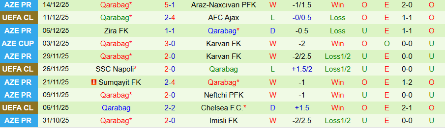 Nhận định Sabah Baku vs Qarabag, 22h30 ngày 18/12: Củng cố ngôi đầu - Ảnh 1