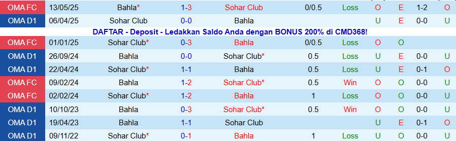 Nhận định Bahla vs Sohar Club, 20h05 ngày 14/1: Vị khách cứng đầu - Ảnh 3