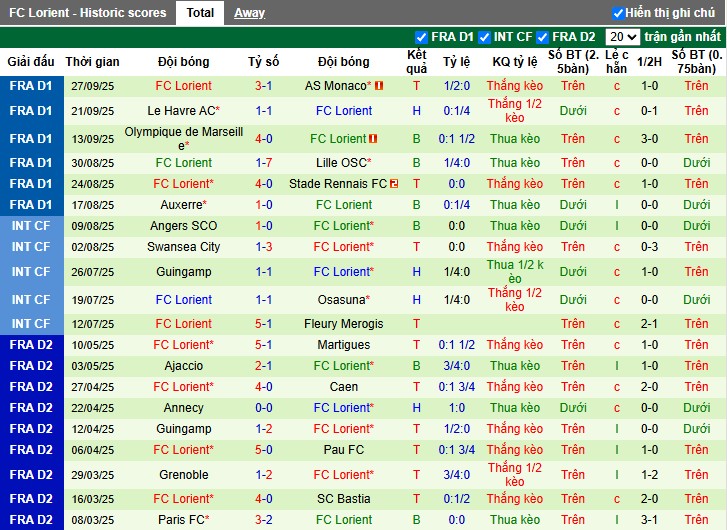 Nhận định Paris vs Lorient, 1h45 ngày 04/10: Lợi thế sân bãi - Ảnh 3