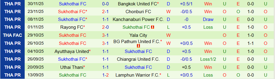 Nhận định Ratchaburi vs Sukhothai, 19h00 ngày 5/12: Cửa dưới khó chơi - Ảnh 1
