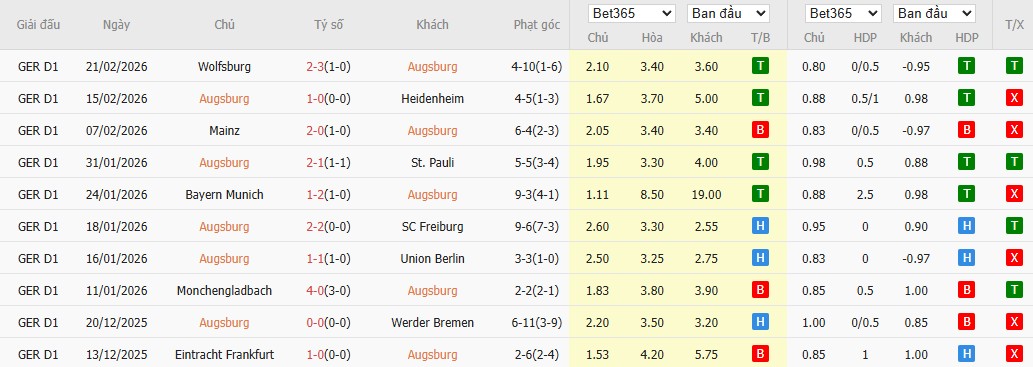 Nhật định phạt góc Augsburg vs Koln, 2h30 ngày 28/02 - Ảnh 4