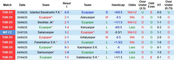 Nhận định Eyupspor vs Galatasaray 21h00 ngày 13/09: Sức mạnh nhà vô địch - Ảnh 3