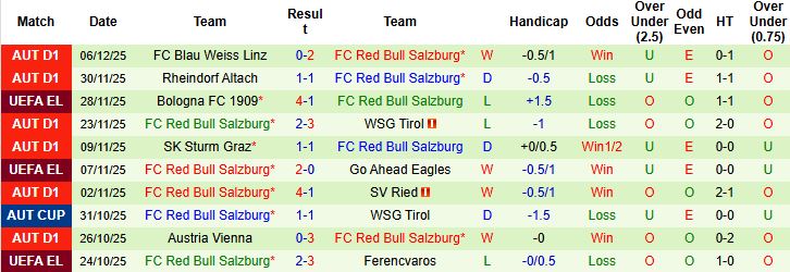 Nhận định Freiburg vs Red Bull Salzburg 03h00 ngày 12/12: Điểm tựa sân nhà - Ảnh 2