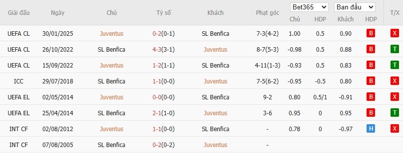 Nhật định phạt góc Juventus vs Benfica, 3h ngày 22/01 - Ảnh 12