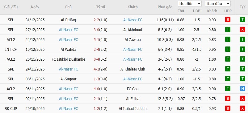 Nhật định phạt góc Al-Ahli vs Al Nassr, 0h30 ngày 03/01 - Ảnh 3