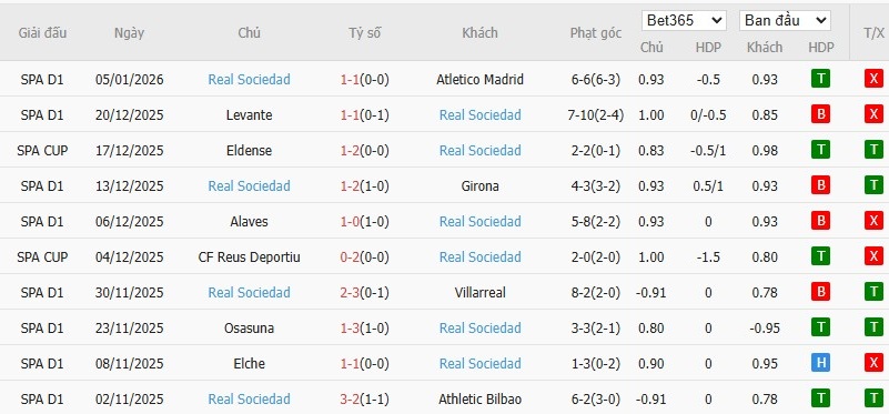 Nhật định phạt góc Getafe vs Real Sociedad, 3h ngày 10/01 - Ảnh 5