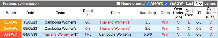 Nhận định, Soi kèo Nữ Campuchia vs Nữ Thái Lan 16h30 ngày 9/8: Đẳng cấp khác biệt - Ảnh 1