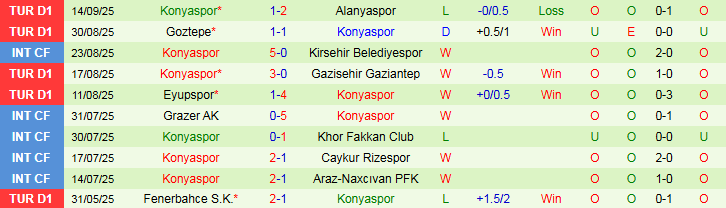 Nhận định Galatasaray vs Konyaspor 0h00 ngày 23/9: Lấy lại sự tự tin - Ảnh 3