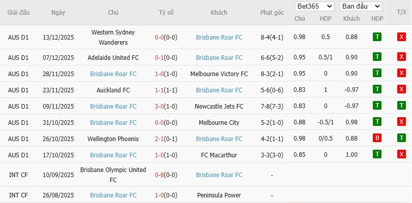 Nhật định phạt góc Macarthur vs Brisbane Roar, 14h ngày 19/12 - Ảnh 3