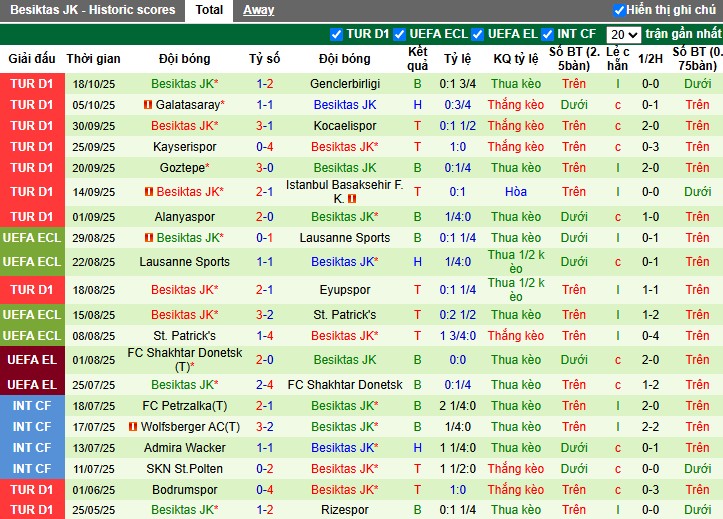 Nhận định Konyaspor vs Besiktas, 0h ngày 23/10: Khó cho chủ nhà - Ảnh 3