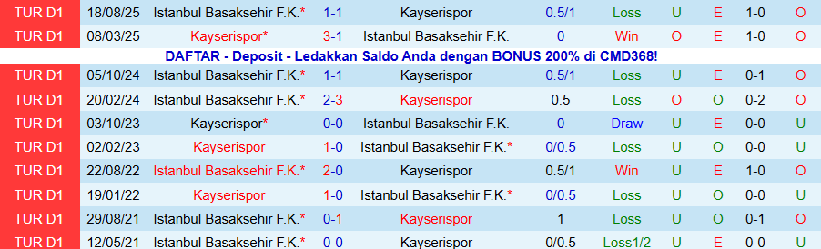 Nhận định Kayserispor vs Istanbul Basaksehir, 18h30 ngày 24/1: Bùng nổ bàn thắng - Ảnh 3