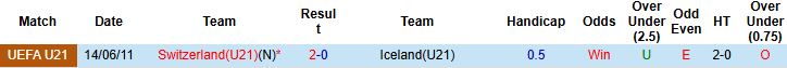 Nhận định U21 Thụy Sĩ vs U21 Iceland 23h30 ngày 10/10: Chiến thắng cách biệt - Ảnh 4