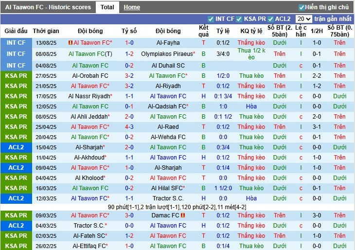 Nhận định, Soi kèo Al Taawoun vs Al Nassr, 1h ngày 30/08: Đẳng cấp vượt trội - Ảnh 3