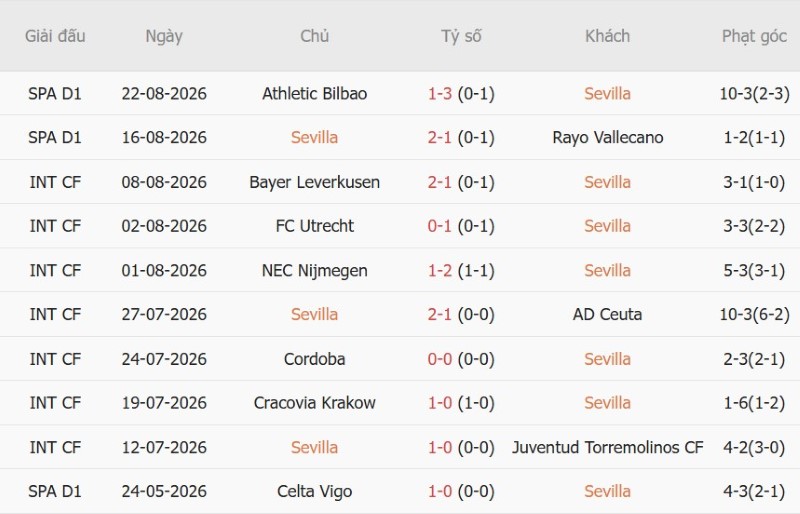 Nhật định phạt góc Sevilla vs Atletico Madrid, 2h30 ngày 30/8 - Ảnh 3