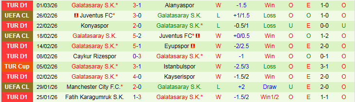 Nhận định Alanyaspor vs Galatasaray 0h30 ngày 4/3: Giữ chắc ngôi đầu - Ảnh 3