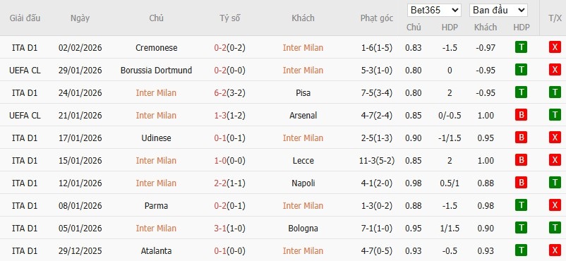 Nhật định phạt góc Inter Milan vs Torino, 3h ngày 05/02 - Ảnh 2