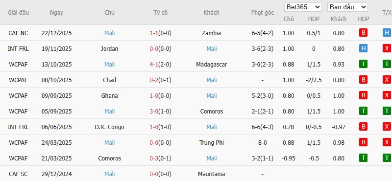 Nhật định phạt góc Morocco vs Mali, 3h ngày 27/12 - Ảnh 3