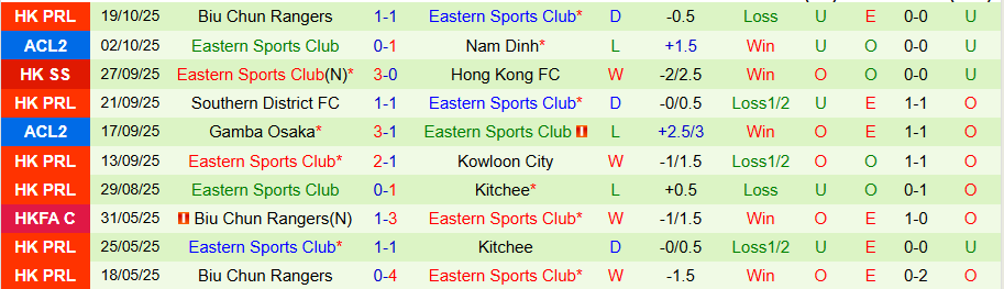 Nhận định Ratchaburi vs Eastern, 19h15 ngày 22/10: Không còn đường lùi - Ảnh 1