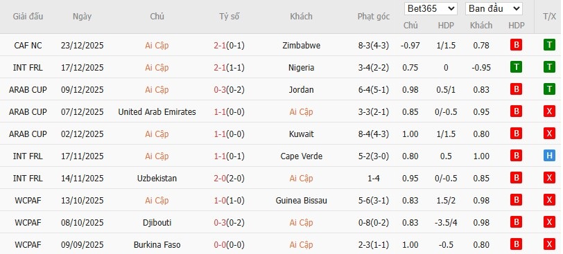 Nhật định phạt góc Ai Cập vs Nam Phi, 22h ngày 26/12 - Ảnh 2