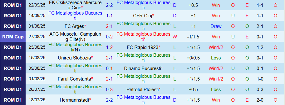 Nhận định Metaloglobus vs Botosani, 22h00 ngày 29/9: Tiếp đà bay cao - Ảnh 2