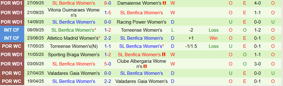 Nhận định Nữ Juventus vs Nữ Benfica, 23h45 ngày 7/10: Không có bất ngờ - Ảnh 1