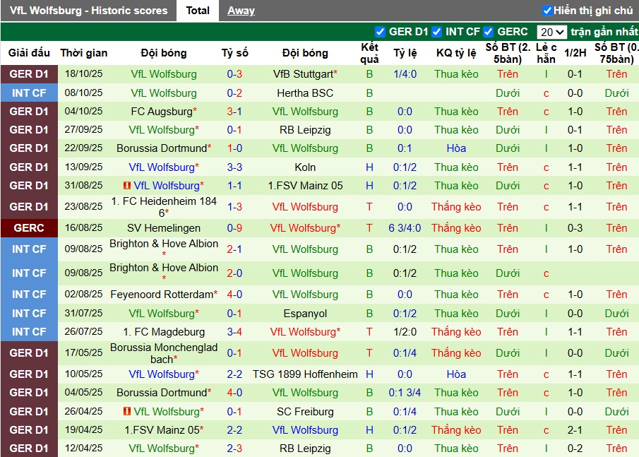 Nhận định Hamburger vs Wolfsburg, 20h30 ngày 25/10: Chủ nhà thăng hoa - Ảnh 3