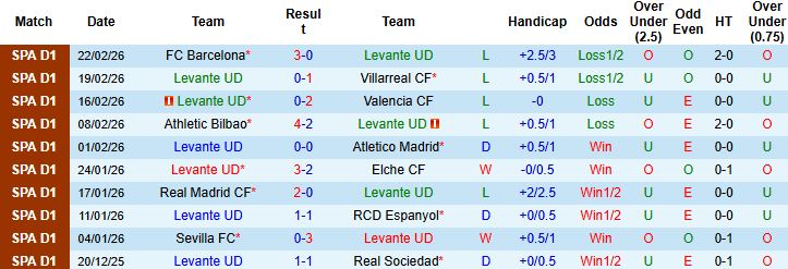 Nhận định Levante vs Deportivo Alaves 03h00 ngày 28/02: Nhấn chìm chủ nhà - Ảnh 3