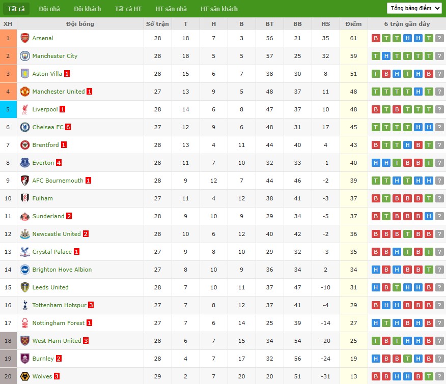 Nhật định phạt góc Brighton vs Nottingham, 21h ngày 01/03 - Ảnh 7