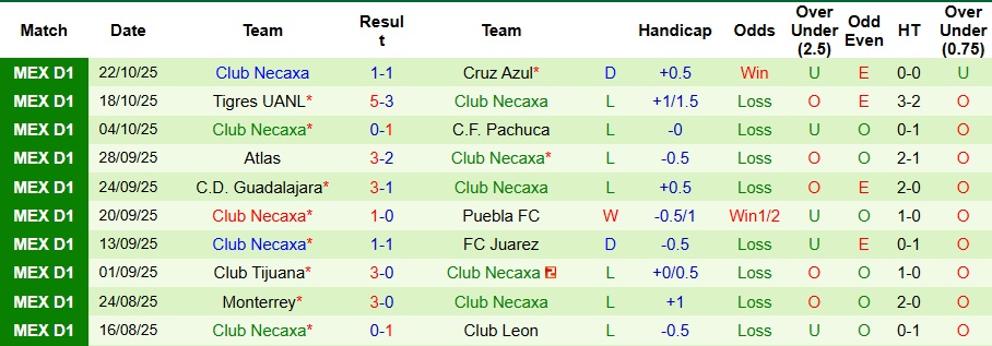 Nhận định Atletico San Luis vs Club Necaxa 8h ngày 27/10: Chờ đợi mưa bàn thắng - Ảnh 2