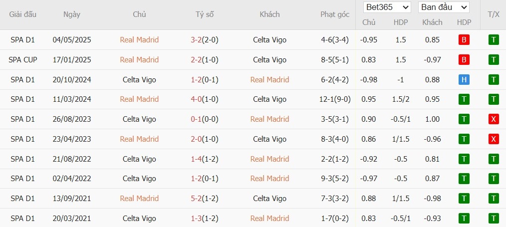 Nhật định phạt góc Real Madrid vs Celta Vigo, 3h ngày 08/12 - Ảnh 4