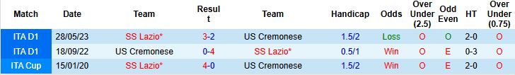 Nhận định Lazio vs Cremonese 02h30 ngày 20/12: Tin vào chủ nhà - Ảnh 4