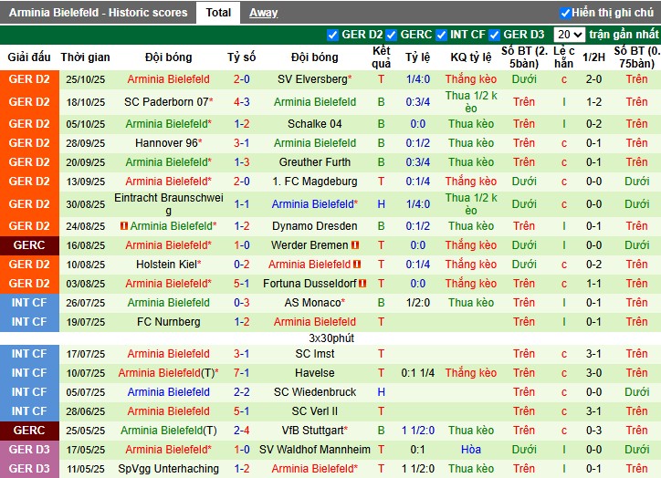 Nhận định Union Berlin vs Arminia Bielefeld, 2h45 ngày 30/10: Cục diện khó lường - Ảnh 3