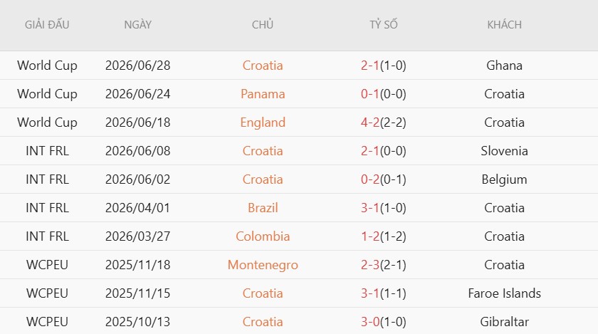 Soi thẻ phạt Bồ Đào Nha vs Croatia, 6h00 ngày 3/7 - Ảnh 4