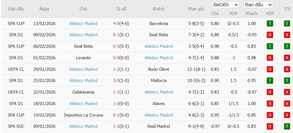 Nhật định phạt góc Rayo Vallecano vs Atletico Madrid, 22h15 ngày 15/02 - Ảnh 4