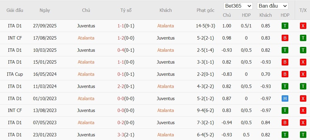 Nhật định phạt góc Atalanta vs Juventus, 3h ngày 06/02 - Ảnh 4