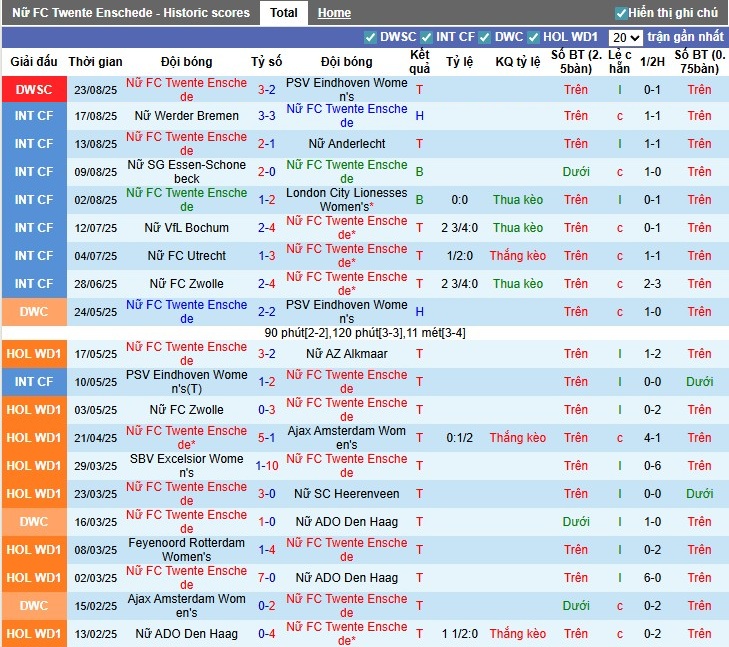 Nhận định Nữ Twente vs Nữ Crvena Zvezda, 0h ngày 28/08: Cục diện khó đoán - Ảnh 2