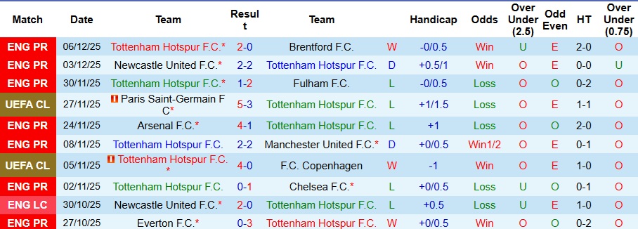 Nhận định Tottenham vs Slavia Praha 3h ngày 10/12: Chiến thắng nhọc nhằn - Ảnh 1
