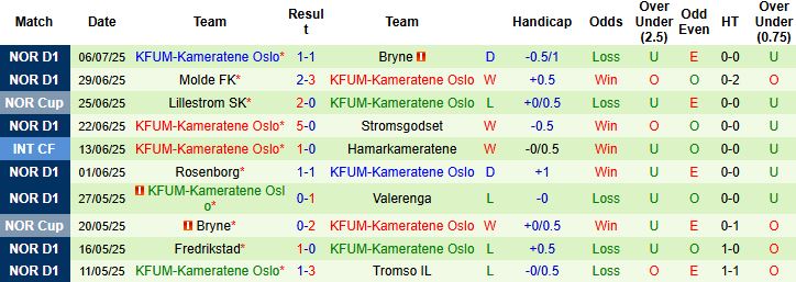 Nhận định, Soi kèo Haugesund vs KFUM-Oslo 22h00 ngày 13/07: Nhấn chìm chủ nhà - Ảnh 2