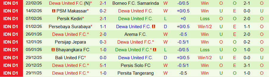 Nhận định Persita Tangerang vs Dewa United, 20h30 ngày 26/2: Tiếp đà vươn lên - Ảnh 1