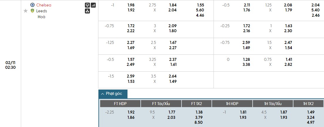 Nhật định phạt góc Chelsea vs Leeds, 2h30 ngày 11/02 - Ảnh 1