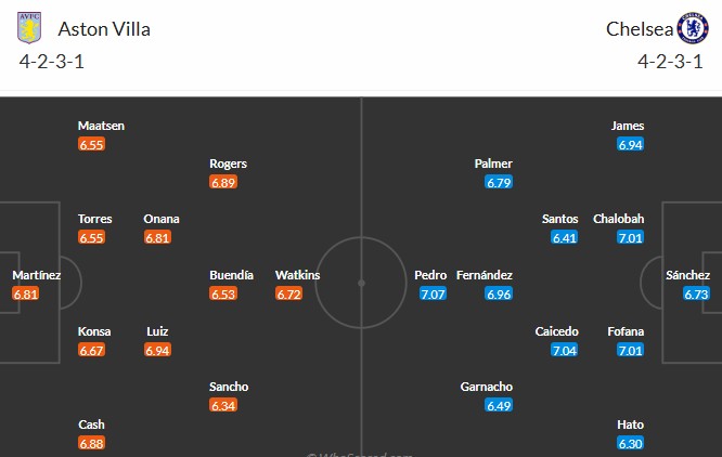 Nhật định phạt góc Aston Villa vs Chelsea, 2h30 ngày 05/03 - Ảnh 3