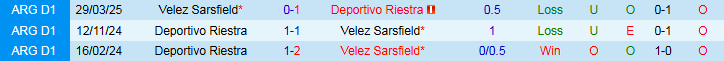 Nhận định Deportivo Riestra vs Velez Sarsfield 5h00 ngày 7/10: Cuộc chiến ngôi đầu - Ảnh 4