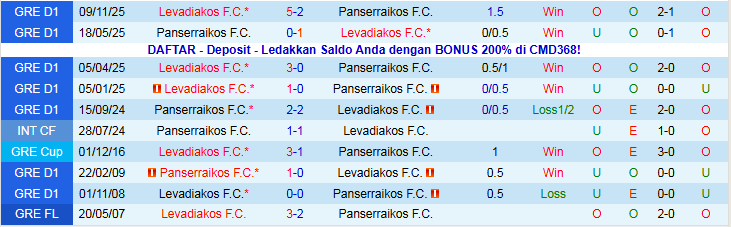 Nhận định Panserraikos vs Levadiakos 23h00 ngày 22/12: Đối thủ ưa thích - Ảnh 4