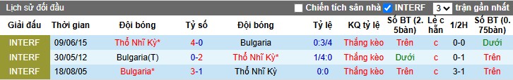 Nhận định Bulgaria vs Thổ Nhĩ Kỳ, 1h45 ngày 12/10: Sức mạnh vượt trội - Ảnh 1